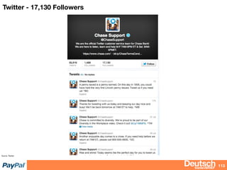 bizdevBRIEF
Twitter - 17,130 Followers
113
Source: Twitter
 