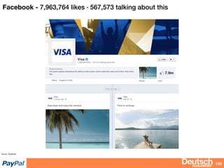 bizdevBRIEF
Facebook - 7,963,764 likes · 567,573 talking about this
120
Source: Facebook
 