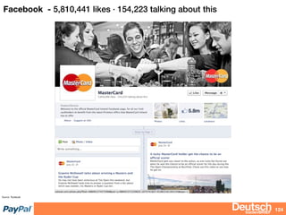 bizdevBRIEF
Facebook - 5,810,441 likes · 154,223 talking about this
124
Source: Facebook
 