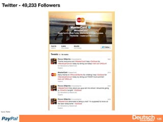 bizdevBRIEF
Twitter - 49,233 Followers
125
Source: Twitter
 
