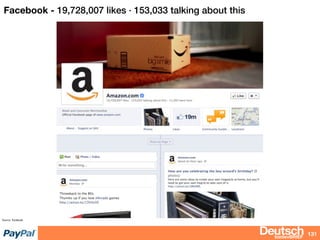 bizdevBRIEF
Facebook - 19,728,007 likes · 153,033 talking about this
131
Source: Facebook
 