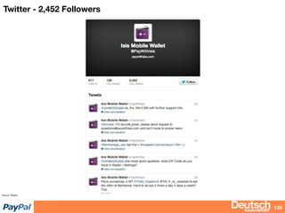 bizdevBRIEF
135
Source: Twitter
Twitter - 2,452 Followers
 