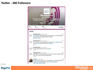 bizdevBRIEF
Twitter - 280 Followers
138
Source: Twitter
 