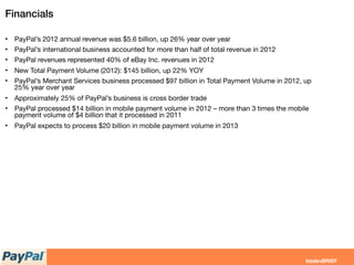 Financials
• PayPal’s 2012 annual revenue was $5.6 billion, up 26% year over year
• PayPal’s international business accounted for more than half of total revenue in 2012
• PayPal revenues represented 40% of eBay Inc. revenues in 2012
• New Total Payment Volume (2012): $145 billion, up 22% YOY
• PayPal’s Merchant Services business processed $97 billion in Total Payment Volume in 2012, up
25% year over year
• Approximately 25% of PayPal’s business is cross border trade
• PayPal processed $14 billion in mobile payment volume in 2012 – more than 3 times the mobile
payment volume of $4 billion that it processed in 2011
• PayPal expects to process $20 billion in mobile payment volume in 2013
 