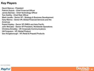 bizdevBRIEF
Key Players
40
Source: Access Conﬁdential
David Marcus - President
Patrick Dupuis - Chief Financial Ofﬁcer
James Barrese - Chief Technology Ofﬁcer
Tom Keithly - Chief Risk Ofﬁcer
Mark Lavelle - Senior VP - Strategy & Business Development
Gary Marino - Senior VP, Global Financial Services and the
Americas
Rupert Keeley - Senior VP, EMEA and Asia Paciﬁc
John McCabe - Senior VP President, Worldwide Operations
Christina Smedley - VP, Corproate Communications
Hill Ferguson - VP, Global Product
Don Kingsborough - VP, Retail & Prepaid Products
 