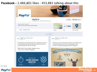 bizdevBRIEF
Facebook - 1,466,801 likes · 453,881 talking about this
61
Source: Facebook
 