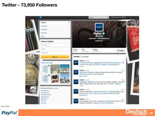 bizdevBRIEF
Twitter - 73,950 Followers
62
Source: Twitter
 