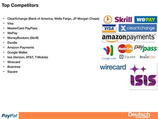 bizdevBRIEF
Top Competitors
• ClearXchange (Bank of America, Wells Fargo, JP Morgan Chase)
• Visa
• MasterCard PayPass
• WePay
• MoneyBookers (Skrill)
• Dwolla
• Amazon Payments
• Google Wallet
• Isis (Verizon, AT&T, T-Mobile)
• Wirecard
• Braintree
• Square
 