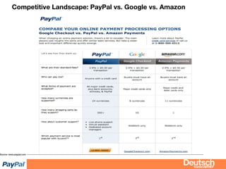 bizdevBRIEF
Competitive Landscape: PayPal vs. Google vs. Amazon
Source: www.paypal.com
 