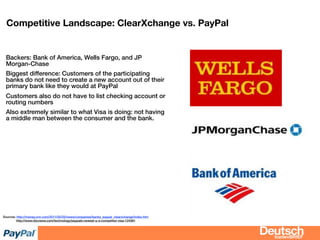 bizdevBRIEF
Competitive Landscape: ClearXchange vs. PayPal
Backers: Bank of America, Wells Fargo, and JP
Morgan-Chase
Biggest difference: Customers of the participating
banks do not need to create a new account out of their
primary bank like they would at PayPal
Customers also do not have to list checking account or
routing numbers
Also extremely similar to what Visa is doing: not having
a middle man between the consumer and the bank.
Sources: http://money.cnn.com/2011/05/25/news/companies/banks_paypal_clearxchange/index.htm
http://www.nbcnews.com/technology/paypals-newest-u-s-competitor-visa-124361
 