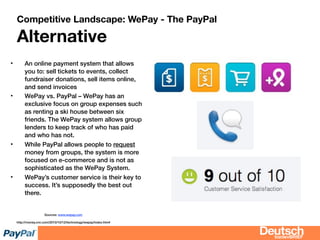 bizdevBRIEF
Competitive Landscape: WePay - The PayPal
Alternative
• An online payment system that allows
you to: sell tickets to events, collect
fundraiser donations, sell items online,
and send invoices
• WePay vs. PayPal – WePay has an
exclusive focus on group expenses such
as renting a ski house between six
friends. The WePay system allows group
lenders to keep track of who has paid
and who has not.
• While PayPal allows people to request
money from groups, the system is more
focused on e-commerce and is not as
sophisticated as the WePay System.
• WePay’s customer service is their key to
success. It’s supposedly the best out
there.
Sources: www.wepay.com
http://money.cnn.com/2010/10/12/technology/wepay/index.htm#
 