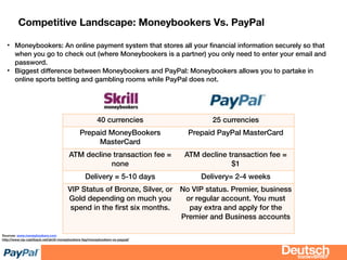 bizdevBRIEF
Competitive Landscape: Moneybookers Vs. PayPal
• Moneybookers: An online payment system that stores all your ﬁnancial information securely so that
when you go to check out (where Moneybookers is a partner) you only need to enter your email and
password.
• Biggest difference between Moneybookers and PayPal: Moneybookers allows you to partake in
online sports betting and gambling rooms while PayPal does not.
40 currencies 25 currencies
Prepaid MoneyBookers
MasterCard
Prepaid PayPal MasterCard
ATM decline transaction fee =
none
ATM decline transaction fee =
$1
Delivery = 5-10 days Delivery= 2-4 weeks
VIP Status of Bronze, Silver, or
Gold depending on much you
spend in the ﬁrst six months.
No VIP status. Premier, business
or regular account. You must
pay extra and apply for the
Premier and Business accounts
Sources: www.moneybookers.com
http://www.vip-cashback.net/skrill-moneybookers-faq/moneybookers-vs-paypal/
 
