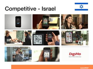 Competitive - Israel
 
