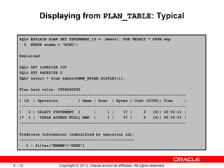 Copyright © 2012, Oracle and/or its affiliates. All rights reserved.
6 - 12
Displaying from PLAN_TABLE: Typical
SQL> EXPLAIN PLAN SET STATEMENT_ID = 'demo01' FOR SELECT * FROM emp
2 WHERE ename = 'KING';
Explained.
SQL> SET LINESIZE 130
SQL> SET PAGESIZE 0
SQL> select * from table(DBMS_XPLAN.DISPLAY());
Plan hash value: 3956160932
--------------------------------------------------------------------------
| Id | Operation | Name | Rows | Bytes | Cost (%CPU)| Time |
--------------------------------------------------------------------------
| 0 | SELECT STATEMENT | | 1 | 37 | 3 (0)| 00:00:01 |
|* 1 | TABLE ACCESS FULL| EMP | 1 | 37 | 3 (0)| 00:00:01 |
--------------------------------------------------------------------------
Predicate Information (identified by operation id):
---------------------------------------------------
1 - filter("ENAME"='KING')
 