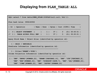 Copyright © 2012, Oracle and/or its affiliates. All rights reserved.
6 - 13
Displaying from PLAN_TABLE: ALL
SQL> select * from table(DBMS_XPLAN.DISPLAY(null,null,'ALL'));
Plan hash value: 3956160932
--------------------------------------------------------------------------
| Id | Operation | Name | Rows | Bytes | Cost (%CPU)| Time |
--------------------------------------------------------------------------
| 0 | SELECT STATEMENT | | 1 | 37 | 3 (0)| 00:00:01 |
|* 1 | TABLE ACCESS FULL| EMP | 1 | 37 | 3 (0)| 00:00:01 |
--------------------------------------------------------------------------
Query Block Name / Object Alias (identified by operation id):
-------------------------------------------------------------
1 - SEL$1 / EMP@SEL$1
Predicate Information (identified by operation id):
---------------------------------------------------
1 - filter("ENAME"='KING')
Column Projection Information (identified by operation id):
-----------------------------------------------------------
1 - "EMP"."EMPNO"[NUMBER,22], "ENAME"[VARCHAR2,10], "EMP"."JOB"[VARCHAR2,9],
"EMP"."MGR"[NUMBER,22], "EMP"."HIREDATE"[DATE,7], "EMP"."SAL"[NUMBER,22],
"EMP"."COMM"[NUMBER,22], "EMP"."DEPTNO"[NUMBER,22]
 