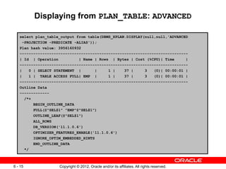 Copyright © 2012, Oracle and/or its affiliates. All rights reserved.
6 - 15
Displaying from PLAN_TABLE: ADVANCED
select plan_table_output from table(DBMS_XPLAN.DISPLAY(null,null,'ADVANCED
-PROJECTION -PREDICATE -ALIAS'));
Plan hash value: 3956160932
--------------------------------------------------------------------------
| Id | Operation | Name | Rows | Bytes | Cost (%CPU)| Time |
--------------------------------------------------------------------------
| 0 | SELECT STATEMENT | | 1 | 37 | 3 (0)| 00:00:01 |
| 1 | TABLE ACCESS FULL| EMP | 1 | 37 | 3 (0)| 00:00:01 |
--------------------------------------------------------------------------
Outline Data
-------------
/*+
BEGIN_OUTLINE_DATA
FULL(@"SEL$1" "EMP"@"SEL$1")
OUTLINE_LEAF(@"SEL$1")
ALL_ROWS
DB_VERSION('11.1.0.6')
OPTIMIZER_FEATURES_ENABLE('11.1.0.6')
IGNORE_OPTIM_EMBEDDED_HINTS
END_OUTLINE_DATA
*/
 