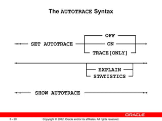 Copyright © 2012, Oracle and/or its affiliates. All rights reserved.
6 - 20
The AUTOTRACE Syntax
OFF
TRACE[ONLY]
EXPLAIN
STATISTICS
SHOW AUTOTRACE
SET AUTOTRACE ON
 