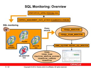 Copyright © 2012, Oracle and/or its affiliates. All rights reserved.
6 - 42
STATISTICS_LEVEL=TYPICAL|ALL
CONTROL_MANAGEMENT_PACK_ACCESS=DIAGNOSTIC+TUNING
+
SQL monitoring
Every
second V$SQL_MONITOR
V$SQL_PLAN_MONITOR
V$SQL
V$SQL_PLAN
V$ACTIVE_SESSION_HISTORY
V$SESSION_LONGOPS
V$SESSION
DBMS_SQLTUNE.REPORT_SQL_MONITOR
SQL Monitoring: Overview
 