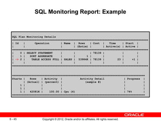 Copyright © 2012, Oracle and/or its affiliates. All rights reserved.
6 - 45
SQL Monitoring Report: Example
SQL Plan Monitoring Details
====================================================================================
| Id | Operation | Name | Rows | Cost | Time | Start |
| | | | (Estim) | | Active(s) | Active |
====================================================================================
| 0 | SELECT STATEMENT | | | 78139 | | |
| 1 | SORT AGGREGATE | | 1 | | | |
| -> 2 | TABLE ACCESS FULL | SALES | 53984K | 78139 | 23 | +1 |
| | | | | | | |
====================================================================================
==================================================================================
Starts | Rows | Activity | Activity Detail | Progress |
| (Actual) | (percent) | (sample #) | |
1 | | | | |
1 | | | | |
1 | 42081K | 100.00 | Cpu (4) | 74% |
==================================================================================
 