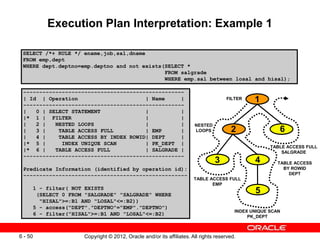 Copyright © 2012, Oracle and/or its affiliates. All rights reserved.
6 - 50
Execution Plan Interpretation: Example 1
SELECT /*+ RULE */ ename,job,sal,dname
FROM emp,dept
WHERE dept.deptno=emp.deptno and not exists(SELECT *
FROM salgrade
WHERE emp.sal between losal and hisal);
--------------------------------------------------
| Id | Operation | Name |
--------------------------------------------------
| 0 | SELECT STATEMENT | |
|* 1 | FILTER | |
| 2 | NESTED LOOPS | |
| 3 | TABLE ACCESS FULL | EMP |
| 4 | TABLE ACCESS BY INDEX ROWID| DEPT |
|* 5 | INDEX UNIQUE SCAN | PK_DEPT |
|* 6 | TABLE ACCESS FULL | SALGRADE |
--------------------------------------------------
Predicate Information (identified by operation id):
---------------------------------------------------
1 - filter( NOT EXISTS
(SELECT 0 FROM "SALGRADE" "SALGRADE" WHERE
"HISAL">=:B1 AND "LOSAL"<=:B2))
5 - access("DEPT"."DEPTNO"="EMP"."DEPTNO")
6 - filter("HISAL">=:B1 AND "LOSAL"<=:B2)
NESTED
LOOPS 2 6
3 4
5
1
FILTER
TABLE ACCESS FULL
SALGRADE
TABLE ACCESS FULL
EMP
TABLE ACCESS
BY ROWID
DEPT
INDEX UNIQUE SCAN
PK_DEPT
 