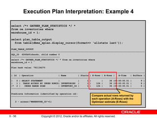 Copyright © 2012, Oracle and/or its affiliates. All rights reserved.
6 - 56
Execution Plan Interpretation: Example 4
select /*+ GATHER_PLAN_STATISTICS */ *
from oe.inventories where
warehouse_id = 1;
select plan_table_output
from table(dbms_xplan.display_cursor(format=> 'allstats last'));
PLAN_TABLE_OUTPUT
------------------------------------------------------------------------------------------------------
SQL_ID 6260b91rbnn4n, child number 0
-------------------------------------
select /*+ GATHER_PLAN_STATISTICS */ * from oe.inventories where
warehouse_id = 1
Plan hash value: 791134270
------------------------------------------------------------------------------------------------------
| Id | Operation | Name | Starts | E-Rows | A-Rows | A-Time | Buffers |
------------------------------------------------------------------------------------------------------
| 0 | SELECT STATEMENT | | 1 | | 36 |00:00:00.01 | 9 |
| 1 | TABLE ACCESS BY INDEX ROWID| INVENTORIES | 1 | 124 | 36 |00:00:00.01 | 9 |
|* 2 | INDEX RANGE SCAN | INVENTORY_IX | 1 | 124 | 36 |00:00:00.01 | 5 |
------------------------------------------------------------------------------------------------------
Predicate Information (identified by operation id):
---------------------------------------------------
2 - access("WAREHOUSE_ID"=1)
Compare actual rows returned by
each operation (A-Rows) with the
Optimizer estimate (E-Rows)
 