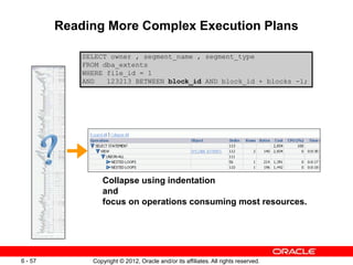 Copyright © 2012, Oracle and/or its affiliates. All rights reserved.
6 - 57
Reading More Complex Execution Plans
SELECT owner , segment_name , segment_type
FROM dba_extents
WHERE file_id = 1
AND 123213 BETWEEN block_id AND block_id + blocks -1;
Collapse using indentation
and
focus on operations consuming most resources.
 