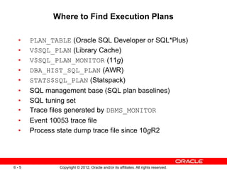 Copyright © 2012, Oracle and/or its affiliates. All rights reserved.
6 - 5
Where to Find Execution Plans
• PLAN_TABLE (Oracle SQL Developer or SQL*Plus)
• V$SQL_PLAN (Library Cache)
• V$SQL_PLAN_MONITOR (11g)
• DBA_HIST_SQL_PLAN (AWR)
• STATS$SQL_PLAN (Statspack)
• SQL management base (SQL plan baselines)
• SQL tuning set
• Trace files generated by DBMS_MONITOR
• Event 10053 trace file
• Process state dump trace file since 10gR2
 