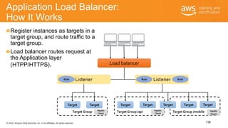 © 2020, Amazon Web Services, Inc. or its Affiliates. All rights reserved.
Application Load Balancer:
How It Works
Register...