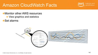 © 2020, Amazon Web Services, Inc. or its Affiliates. All rights reserved.
Amazon CloudWatch Facts
Monitor other AWS resour...