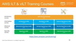 © 2020, Amazon Web Services, Inc. or its Affiliates. All rights reserved.
AWS ILT & vILT Training Courses
158
AWSTechnical...