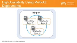 © 2020, Amazon Web Services, Inc. or its Affiliates. All rights reserved.
High Availability Using Multi-AZ
Deployments
Ava...