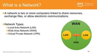 © 2020, Amazon Web Services, Inc. or its Affiliates. All rights reserved.
What is a Network?
A network is two or more comp...