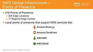 © 2020, Amazon Web Services, Inc. or its Affiliates. All rights reserved.
AWS Global Infrastructure –
Points of Presence
2...