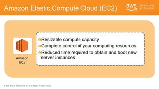 © 2020, Amazon Web Services, Inc. or its Affiliates. All rights reserved.
Amazon Elastic Compute Cloud (EC2)
Resizable com...