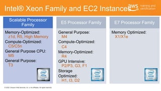 © 2020, Amazon Web Services, Inc. or its Affiliates. All rights reserved.
Intel® Xeon Family and EC2 Instances
E7 Processo...