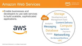 © 2020, Amazon Web Services, Inc. or its Affiliates. All rights reserved.
Amazon Web Services
Enable businesses and
develo...