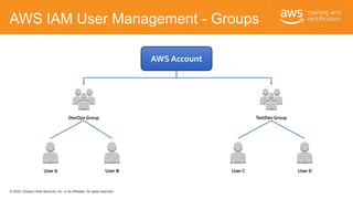© 2020, Amazon Web Services, Inc. or its Affiliates. All rights reserved.
AWS IAM User Management - Groups
User D
DevOps G...