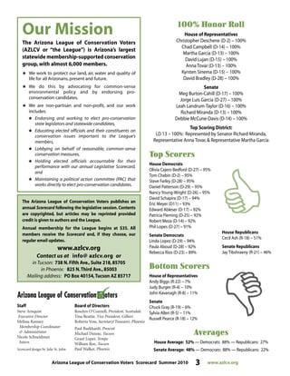 Arizona League of Conservation Voters Scorecard Summer 2010 3 www.azlcv.org
The Arizona League of Conservation Voters publishes an
annual Scorecard following the legislative session. Contents
are copyrighted, but articles may be reprinted provided
credit is given to authors and the League.
Annual membership for the League begins at $35. All
members receive the Scorecard and, if they choose, our
regular email updates.
www.azlcv.org
Contact us at info@ azlcv.org or
in Tucson: 738 N.Fifth Ave.,Suite 218,85705
in Phoenix: 825 N.Third Ave.,85003
Mailing address: PO Box 40154,Tucson AZ 85717
Staff
Steve Arnquist
Executive Director
Melissa Ramsey
Membership Coordinator
& Administrator
Nicole Schneidman
Intern
Scorecard design by Julie St. John
Board of Directors
Roselyn O’Connell, President, Scottsdale
Tina Beattie, Vice President, Gilbert
Roberta Voss, Secretary/Treasurer, Phoenix
Paul Burkhardt, Prescott
Michael Dunne, Tucson
Grant Loper, Tempe
William Roe, Tucson
Paul Walker, Phoenix
Our Mission
The Arizona League of Conservation Voters
(AZLCV or “the League”) is Arizona’s largest
statewide membership-supported conservation
group, with almost 6,000 members.
# We work to protect our land, air, water and quality of
life for all Arizonans, present and future.
# We do this by advocating for common-sense
environmental policy and by endorsing pro-
conservation candidates.
# We are non-partisan and non-profit, and our work
includes:
# Endorsing and working to elect pro-conservation
state legislators and statewide candidates,
# Educating elected officials and their constituents on
conservation issues important to the League’s
members,
# Lobbying on behalf of reasonable, common-sense
conservation measures,
# Holding elected officials accountable for their
performance with our annual Legislative Scorecard,
and
# Maintaining a political action committee (PAC) that
works directly to elect pro-conservation candidates.
100% Honor Roll
House of Representatives
Christopher Deschene (D-2) – 100%
Chad Campbell (D-14) – 100%
Martha Garcia (D-13) – 100%
David Lujan (D-15) – 100%
Anna Tovar (D-13) – 100%
Kyrsten Sinema (D-15) – 100%
David Bradley (D-28) – 100%
Senate
Meg Burton-Cahill (D-17) – 100%
Jorge Luis Garcia (D-27) – 100%
Leah Landrum-Taylor (D-16) – 100%
Richard Miranda (D-13) – 100%
Debbie McCune-Davis (D-14) – 100%
Top Scoring District:
LD 13 – 100%: Represented by Senator Richard Miranda,
Representative Anna Tovar,& Representative Martha Garcia
Top Scorers
House Democrats
Olivia Cajero Bedford (D-27) – 95%
Tom Chabin (D-2) – 95%
Steve Farley (D-28) – 95%
Daniel Patterson (D-29) – 95%
Nancy Young-Wright (D-26) – 95%
David Schapira (D-17) – 94%
Eric Meyer (D11) – 93%
Edward Ableser (D-17) – 92%
Patricia Fleming (D-25) – 92%
Robert Meza (D-14) – 92%
Phil Lopes (D-27) – 91%
Senate Democrats
Linda Lopez (D-29) – 94%
Paula Aboud (D-28) – 92%
Rebecca Rios (D-23) – 89%
Bottom Scorers
House of Representatives
Andy Biggs (R-22) – 7%
Judy Burges (R-4) – 10%
John Kavanagh (R-8) – 11%
Senate
Chuck Gray (R-19) – 6%
Sylvia Allen (R-5) – 11%
Russell Pearce (R-18) – 12%
Averages
House Average: 52% — Democrats: 88% — Republicans: 27%
Senate Average: 48% — Democrats: 88% — Republicans: 22%
House Republicans
Cecil Ash (R-18) – 51%
Senate Republicans
Jay Tibshraeny (R-21) – 46%
 