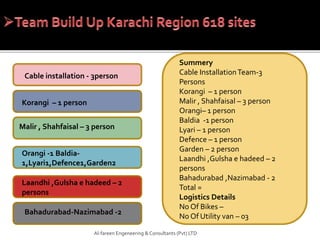 Al-fareen Engeneering & Consultants (Pvt) LTD
Summery
Cable InstallationTeam-3
Persons
Korangi – 1 person
Malir , Shahfaisal – 3 person
Orangi– 1 person
Baldia -1 person
Lyari – 1 person
Defence – 1 person
Garden – 2 person
Laandhi ,Gulsha e hadeed – 2
persons
Bahadurabad ,Nazimabad - 2
Total =
Logistics Details
No Of Bikes –
No Of Utility van – 03
Cable installation - 3person
Korangi – 1 person
Malir , Shahfaisal – 3 person
Orangi -1 Baldia-
1,Lyari1,Defence1,Garden2
Laandhi ,Gulsha e hadeed – 2
persons
Bahadurabad-Nazimabad -2
 