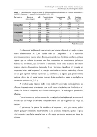 Monitorização ambiental de áreas mineiras abandonadas:
Metodologias de amostragem e análise
74
Tabela VI – Resultados das leituras de campo de diferentes parâmetros do efluente de Valdarcas: Campanha 1 –
Abril 2009; Campanha 2 – Março 2011 e Campanha 3 – Abril 2011
Parâmetros Local de
Amostragem
pH Condutividade
(μS/cm)
Temperatura
(ºC)
Eh
(mV)
Oxigénio
dissolvido
(mg/L)
Campanha
1
V6 3,16 1988 18,0 437,6 *
V4 3,22 1705 15,7 443,8 5.76
V9 3,04 1487 11,6 481,5 6.17
V7 3,28 1003 9,2 510,7 6.9
Campanha
2
V6 3,30 2420 15,7 * 3,77
V4 3,19 2100 13,7 * 5,57
V9 3,16 1635 12,7 * 7,33
V7 3,25 1105 12,6 * 7,35
Campanha
3
V6 2,98 1681 * * *
V4 3,13 2239 * * *
V7 3,13 555 * * *
* não foi medido
O efluente de Valdarcas é caracterizado por baixos valores de pH, cujos registos
nunca ultrapassaram os 3,30. Tendo sido as Campanhas 1 e 2 realizadas
aproximadamente na mesma altura do ano, com condições climáticas similares, seria de
esperar que os valores registados nas duas campanhas se mantivessem próximos.
Verifica-se, no entanto, que os valores se alteraram, assim como a relação de valores
entre as estações. Enquanto na Campanha 1 um valor mais elevado de pH precede um
valor mais baixo, na Campanha 2 as estações localizadas no início e no final do efluente
são as que registam valores superiores. A campanha 3 é aquela que genericamente
indicou valores de pH mais baixos. Apesar destas oscilações, todas as medições se
encontram no intervalo ]3; 3,3[.
A condutividade eléctrica (CE) é um parâmetro associado à mineralização do
efluente, frequentemente relacionado com o pH, numa relação inversa (JIMÉNEZ et al.,
2009). Em todas as campanhas nota-se uma diminuição da CE ao longo do percurso do
efluente.
Contrariamente ao parâmetro anterior, o oxigénio dissolvido tende a aumentar à
medida que se avança no efluente, indicando maior taxa de oxigenação ao longo do
mesmo.
O parâmetro Eh apenas foi medido na Campanha 1, pelo que não se poderá
inferir qualquer comentário relativamente à sua evolução temporal; apenas se pode
referir quanto à evolução espacial que o valor deste parâmetro aumenta ao longo do
efluente.
 