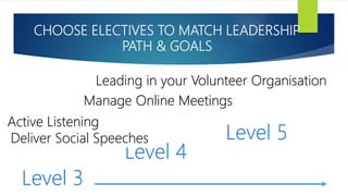 CHOOSE ELECTIVES TO MATCH LEADERSHIP
PATH & GOALS
Level 3
Level 4
Level 5Deliver Social Speeches
Active Listening
Manage O...
