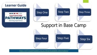 Support in Base Camp
https://d73.toastmasters.org.au/downloadable-information/
 