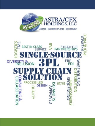 3PL
SINGLE-SOURCE
SOLUTION
SUPPLY CHAIN
PROCESS-LED
DISTRIBUTION
WAREHOUSING
SUB-ASSEMBLY
SEQUENCING
QUALITY
STRATEGIC
PARTNERSHIPS
CONSULTING&
COLLABORATION
DESIGN
PREPACK
PICK&PACK
LOGISTICS
TMS
JIT/JIS
VMI
ERP
EDI
DIVERSITY &
INCLUSION
ISOANDTS
APPROVEDSERVICE
BEST IN CLASS
 