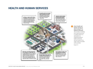 HEALTH AND HUMAN SERVICES
Smart health and
human services is
about using ICT to
improve outcomes.
This includes everything
from improving access
to medical advice via
telemedicine to
integrating patients’
health and human
services history into a
single, easily accessible
online portfolio.
Figure 9.1
171CHAPTER 9: HEALTH AND HUMAN SERVICES | Smart Cities Council Readiness Guide
 