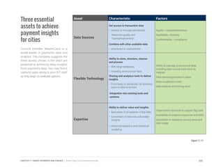 Three essential
assets to achieve
payment insights
for cities
Council member MasterCard is a
world leader in payments data and
analysis. The company suggests the
three assets shown in the chart are
essential to achieving deep insights
from payments data. You may find it
useful to pass along to your ICT staff
as they begin to evaluate options.
Asset Characteristic Factors
Data Sources
Get access to transaction data
• Directly or through partnership
• Maximize quality and
“representativeness”
Combine with other available data
• Structured or unstructured
Quality / representativeness
Availability / diversity
Confidentiality / compliance
Flexible Technology
Ability to store, structure, cleanse
and process
• With large databases
• Including unstructured data
Sharing and analytics tools to deliver
insights
• From basic to advanced, for business
users to data scientists
Integration into existing tools and
systems
Ability to manage unstructured data
including open source tools such as
Hadoop
Data cleansing process in place
Data visualization tools
Data analysis and mining tools
Expertise
Ability to deliver value and insights
• Specialists in all aspects of Big Data
• Conversion of data into actionable
insights
• Advanced analytics and statistical
modeling
Organization structure to support Big Data
Availability of analytics resources and skills
Specialists in regulation, privacy laws and
data usage
Figure 11.17
222CHAPTER 11: SMART PAYMENTS AND FINANCE | Smart Cities Council Readiness Guide
 