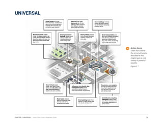 Action items.
Cities that achieve
the universal targets
described in this
chapter gain a wide
variety of powerful
benefits.
Figure 3.7
UNIVERSAL
39CHAPTER 3: UNIVERSAL | Smart Cities Council Readiness Guide
 