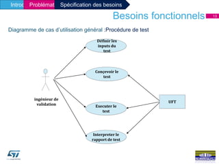 13Besoins fonctionnels
Définir les
inputs du
test
Executer le
test
Interpreter le
rapport de test
Conçevoir le
test
UFT
ingénieur de
validation
Diagramme de cas d’utilisation général :Procédure de test
Introduction généraleProblématique et solutionIntroduction généraleProblématique et solutionSpécification des besoins
 