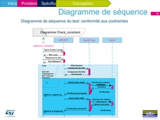18
Clock TreeHP UFT
Ingénieur validation
Saisir le bloc à tester
Bloc saisi
Démarrer le test
Test démarré
Sélectionner
composant du bloc
Composant du bloc
selectionné
Loop
[List des
composant du
bloc n'est pas
terminée]
Diagramme Check_constraint
Excel
Check_limit_sup() Extraire les valeurs
réferencesValeurs
extraites
vérification
Vérification terminée
Génerer rapport ()
check_limit_inf()
Extraire les valeurs
réferences
Valeurs extraites
Vérification terminée
vérificationGénerer le rapport()
alt
Diagramme de séquence du test: conformité aux contraintes
Diagramme de séquence
Introduction généraleProblématique et solutionIntroduction généraleProblématique et solutionProblématique et solutionIntroduction généraleProblématique et solutionSpécificattique et solutionConception
 