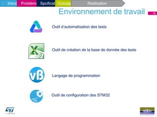 Environnement de travail 20
Outil d’automatisation des tests
Outil de création de la base de donnée des tests
Langage de programmation
Outil de configuration des STM32
Introduction généraleProblématique et solutionIntroduction généraleProblématique et solutionProblématique et solutionIntroduction généraleProblématique et solutionSpcificatiatique et solutionConception Réalisation
 