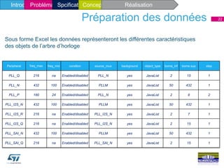 Préparation des données 22
Peripheral freq_max freq_min conditon source_mux background object_type borne_inf borne sup step
PLL_Q 216 na Enabled/disabled PLL_N yes JavaList 2 15 1
PLL_N 432 100 Enabled/disabled PLLM yes JavaList 50 432 1
PLL_P 180 24 Enabled/disabled PLL_N yes JavaList 2 8 2
PLL_I2S_N 432 100 Enabled/disabled PLLM yes JavaList 50 432 1
PLL_I2S_R 216 na Enabled/disabled PLL_I2S_N yes JavaList 2 7 1
PLL_I2S_Q 216 na Enabled/disabled PLL_I2S_N yes JavaList 2 15 1
PLL_SAI_N 432 100 Enabled/disabled PLLM yes JavaList 50 432 1
PLL_SAI_Q 216 na Enabled/disabled PLL_SAI_N yes JavaList 2 15 1
Sous forme Excel les données représenteront les différentes caractéristiques
des objets de l’arbre d’horloge
Introduction généraleProblématique et solutionIntroduction généraleProblématique et solutionProblématique et solutionIntroduction généraleProblématique et solutionProblématique et solutionConceptionIntroduction généraleProblématique et solutionSpcificatiatique et solutionConception Réalisation
 